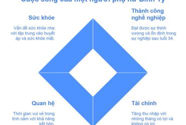 Tử vi Bính Tý 2025 nữ mạng