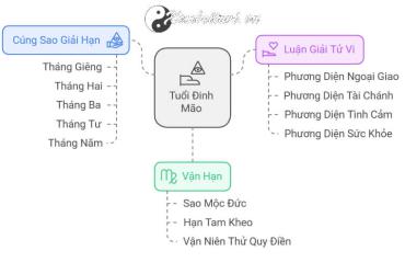 Tử vi Đinh Mão 2025 nữ mạng