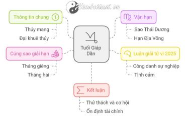 Tử vi Giáp Dần 2025 nữ mạng