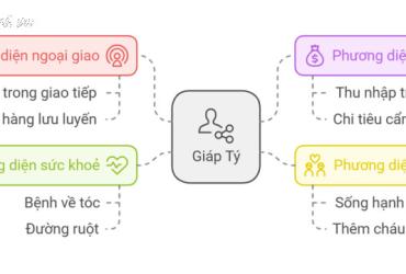 Tử vi Giáp Tý 2025 nữ mạng