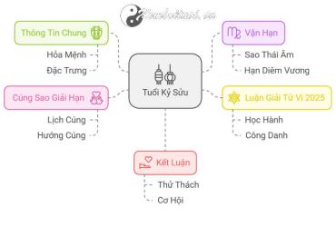 Tử vi Kỷ Sửu 2025 nam mạng