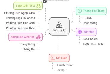 Tử vi Kỷ Tỵ 2025 nữ mạng