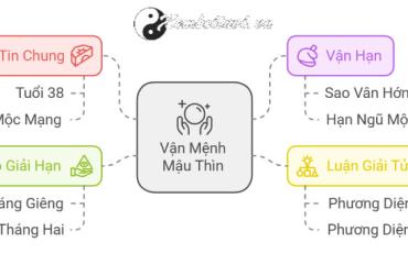 Tử vi Mậu Thìn 2025 nữ mạng