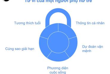 Tử vi Mậu Tý 2025 nữ mạng