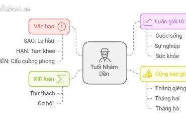 Tử vi Nhâm Dần 2025 nam mạng