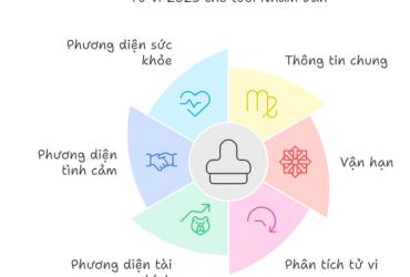 Tử vi Nhâm Dần 2025 nữ mạng