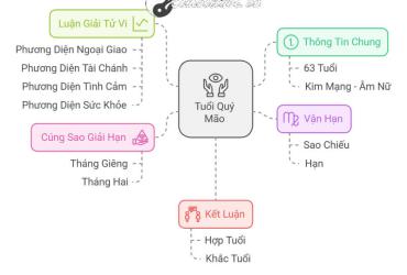 Tử vi Quý Mão 2025 nữ mạng