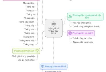 Tử vi Quý Sửu 2025 nam mạng