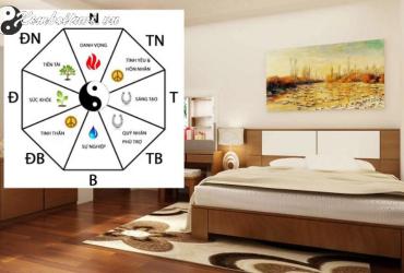 Sai Hướng Giường Ngủ – Mất Tiền, Mất Sức Khỏe? Cách Xác Định Hướng Giường Chuẩn Phong Thủy!