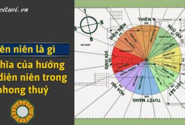 Khám Phá Bí Mật Diên Niên: Hướng Phong Thủy Mang Tài Lộc và Hòa Thuận Gia Đạo