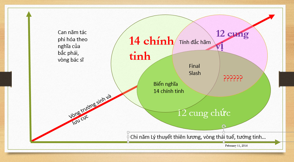 Tổng hợp luận giải 14 sao chính tinh trong lá sổ tử vi chính xác nhất