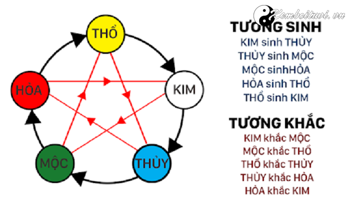 Người mệnh Thổ sinh năm nào? Mệnh Thổ Sinh Năm Bao Nhiêu