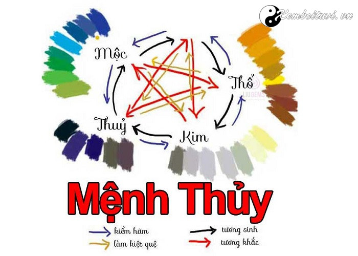 Người mệnh Thủy sinh năm nào?