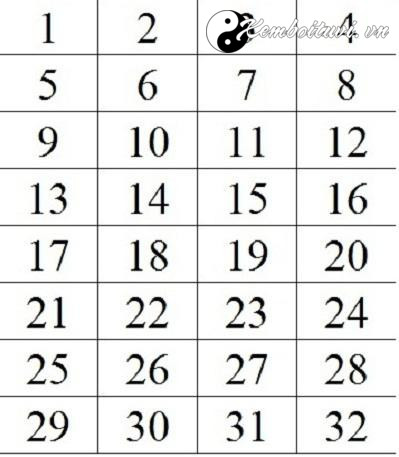 Xem bói bài thời vận ngày hôm nay bằng bói bài Tây 32 lá siêu chuẩn