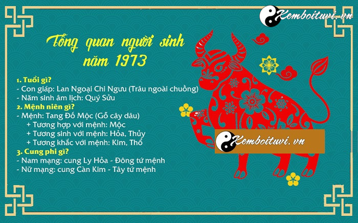 Năm 1973 là năm con gì Sinh năm 1973 là mệnh gì Tuổi gì