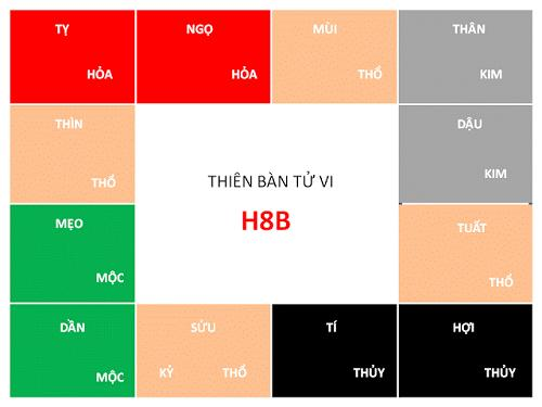 Cách phối Can, Chi, Ngũ hành, phương vị vào 12 cung tử vi