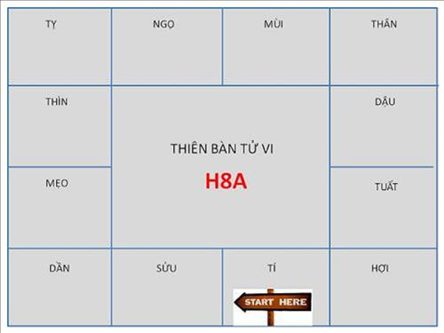 Cách phối Can, Chi, Ngũ hành, phương vị vào 12 cung tử vi