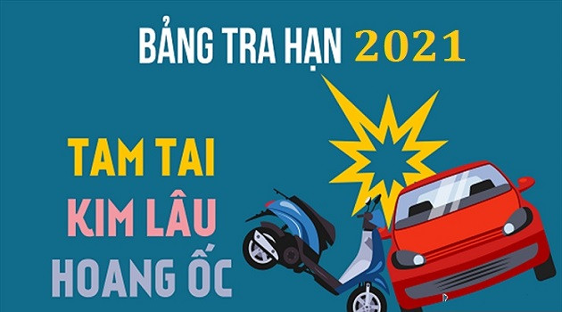 Bảng Tra Hạn Tam Tai, Tuổi Kim Lâu, Cách tính hạn Tam tai năm 2021 Tân Sửu