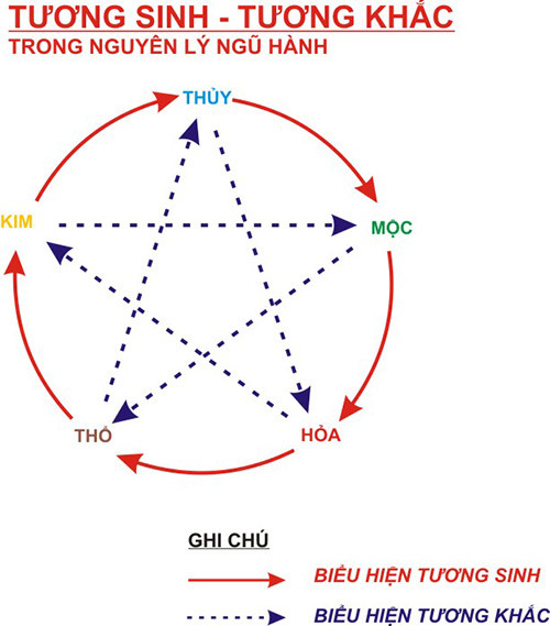 Mệnh Xung Khắc? Hóa Giải Thế Nào?