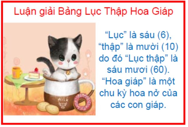 Luận mệnh từng tuổi theo Lục Thập Hoa Giáp