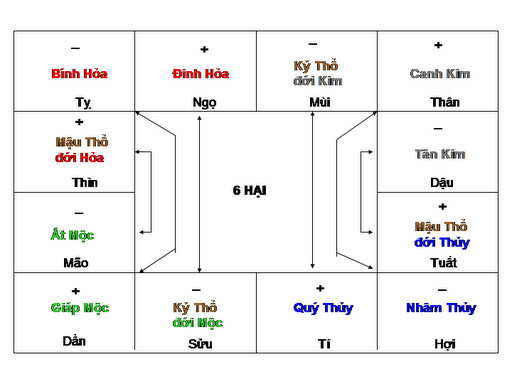 Bảng Xung Hình Hợp Của Các Địa Chi