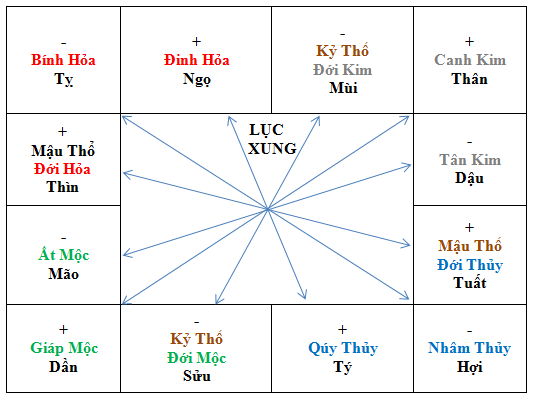 Bảng Xung Hình Hợp Của Các Địa Chi