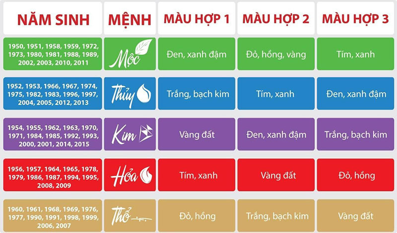 Cách Xem Màu Sắc Hợp Tuổi