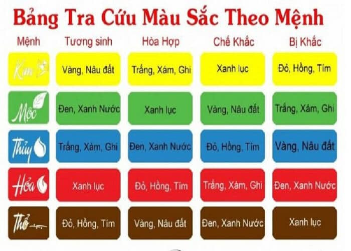 Màu sắc may mắn của 12 con giáp trong năm 2021