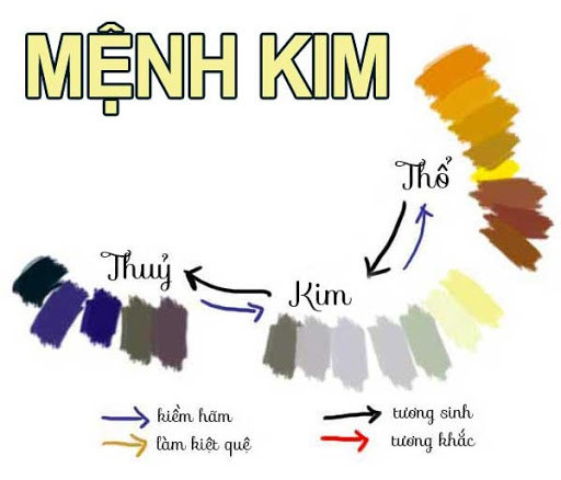 Người mệnh Kim sinh năm nào?