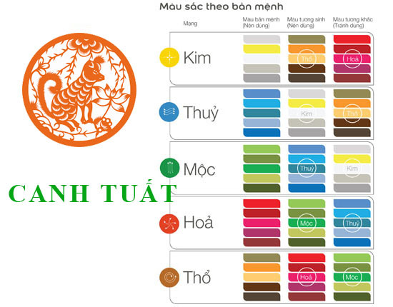 Năm 2030 là năm con gì? Sinh năm 2030 là mệnh gì? Tuổi gì ?