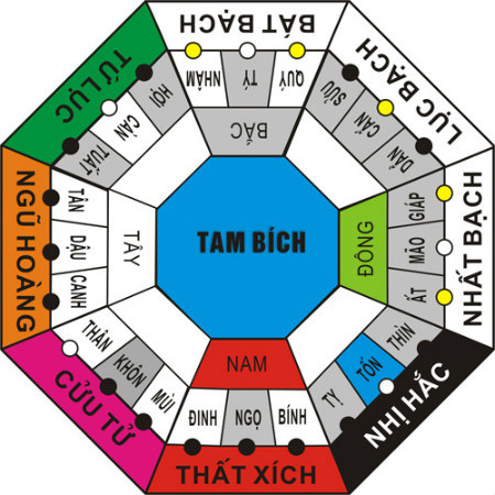 Bảng Xác định TÀI VỊ 2021 giúp bạn đón tài lộc quanh năm