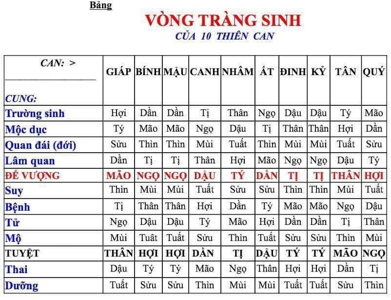 Xem tuổi vợ chồng xem có hợp nhau hay không ?