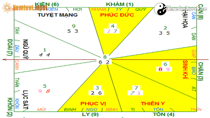 Xem phong thuỷ thiết kế bếp nhà hàng và khách sạn