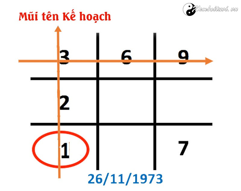 bi-mat-mui-ten-ke-hoach-1-2-3-nguoi-gioi-sap-xep