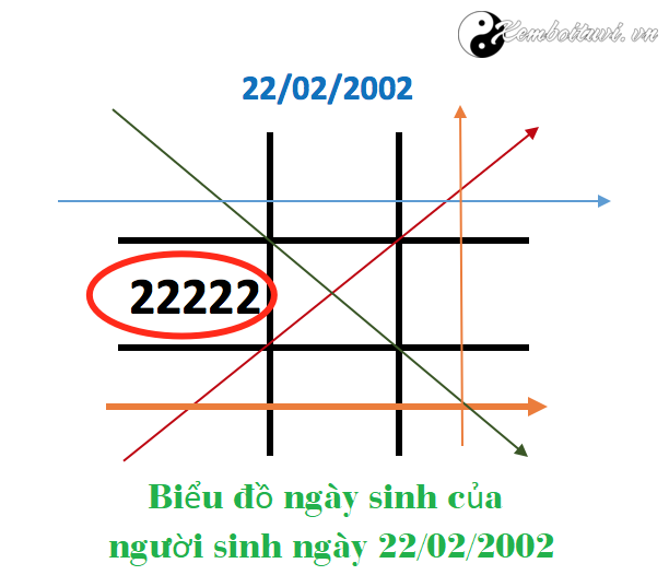 bi-mat-mui-ten-trong-1-4-7-mui-ten-thieu-trat-tu