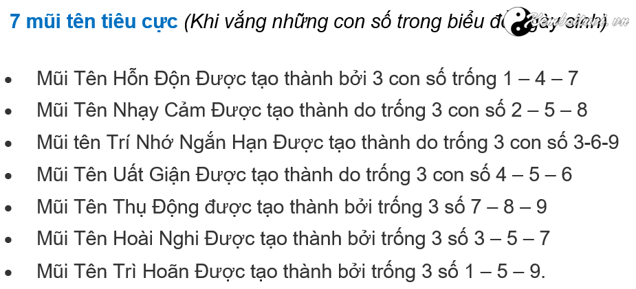 bieu-do-ngay-sinh-va-y-nghia-cua-nhung-so-co-mat-trong-than-so-hoc