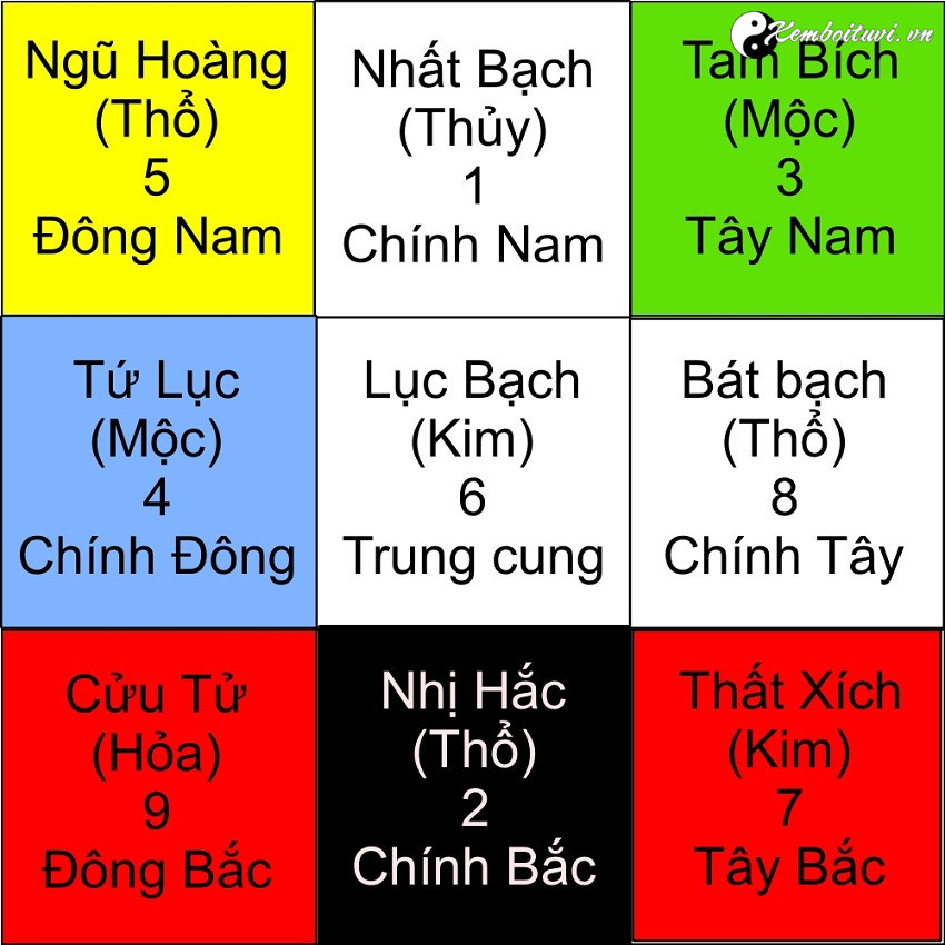 Bát tự huyền không là gì?