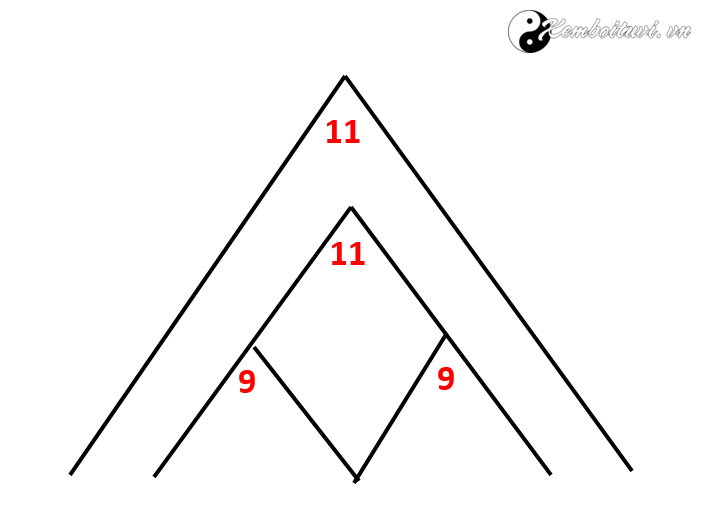 bi-mat-y-nghia-cac-con-so-dinh-cao-10-11-tren-dinh-kim-tu-thap-cuoc-doi