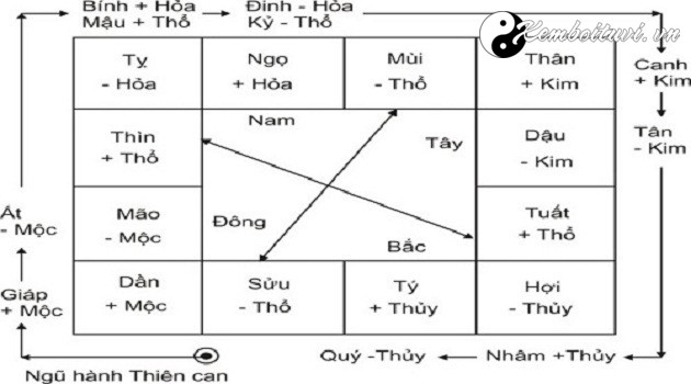 Phong thủy 2022: Con giáp nào may mắn, màu sắc nào hợp mệnh