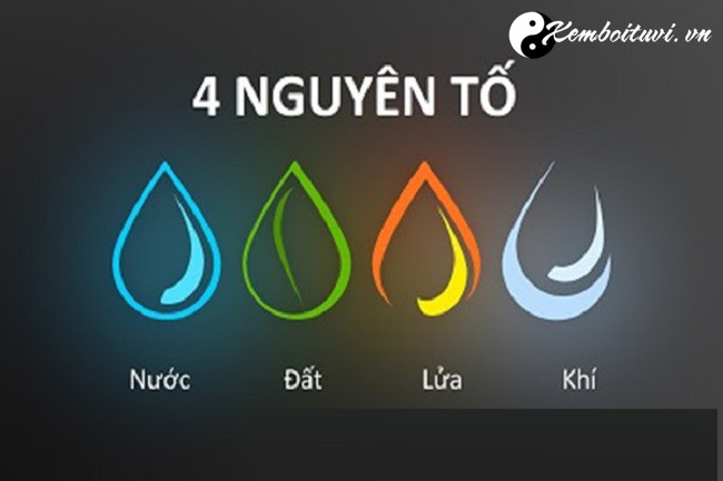 Tìm hiểu Mối Quan Hệ Giữa 4 Nhóm Nguyên Tố Hoàng Đạo