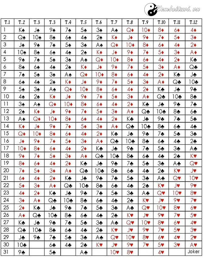 Tổng hợp hơn 33 bói quẻ ngày tháng năm sinh mới nhất