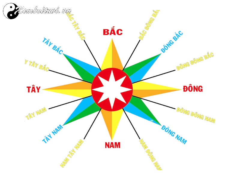 12 Thứ Bàn - Khám Phá Bí Ẩn Vũ Trụ Qua La Bàn Phong Thủy Cổ Truyền