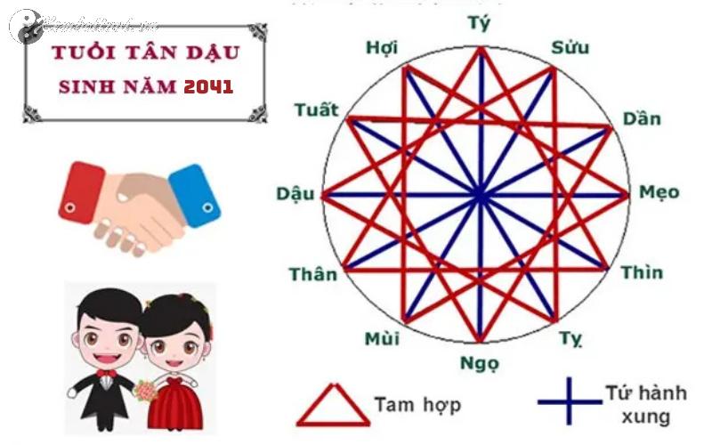 Sinh năm 2041 mệnh gì? Vận mệnh, phong thủy, tử vi chi tiết