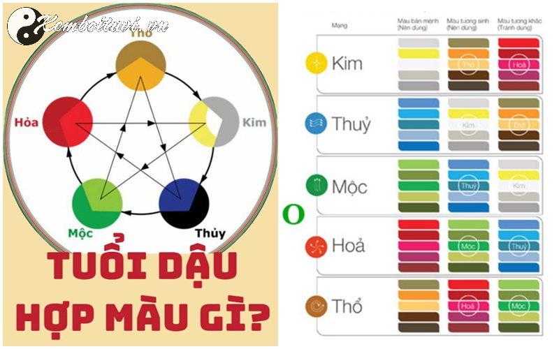 Người Sinh Năm 1969 Cần Biết: Màu Sắc Nào Mang Lại May Mắn và Tài Lộc?