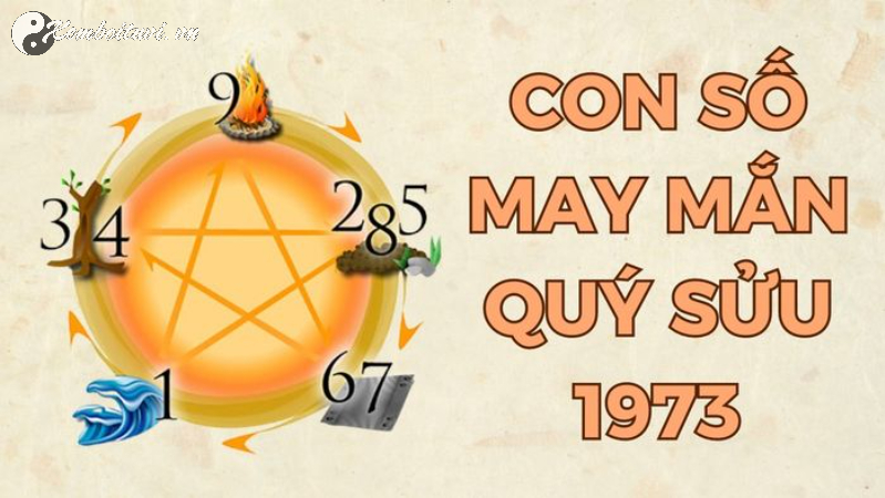 Sinh năm 1973 mệnh gì? Phân tích đầy đủ về tính cách và phong thủy