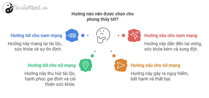 Sinh năm 1980 hợp hướng nào? Phân tích chi tiết từ chuyên gia phong thủy