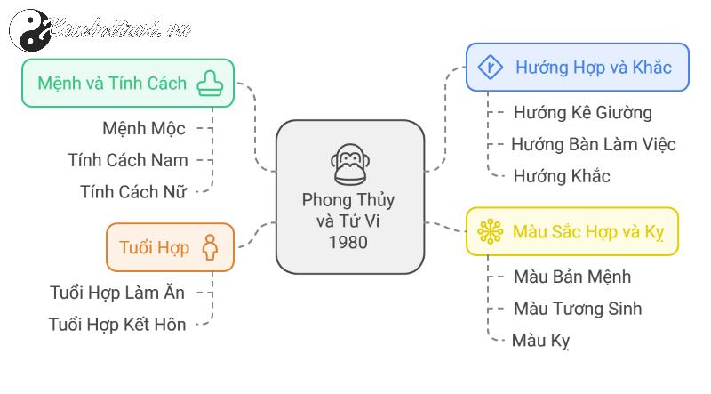 Sinh Năm 1980 Canh Thân Mệnh Gì? Bí Mật Phong Thủy Tuổi Khỉ