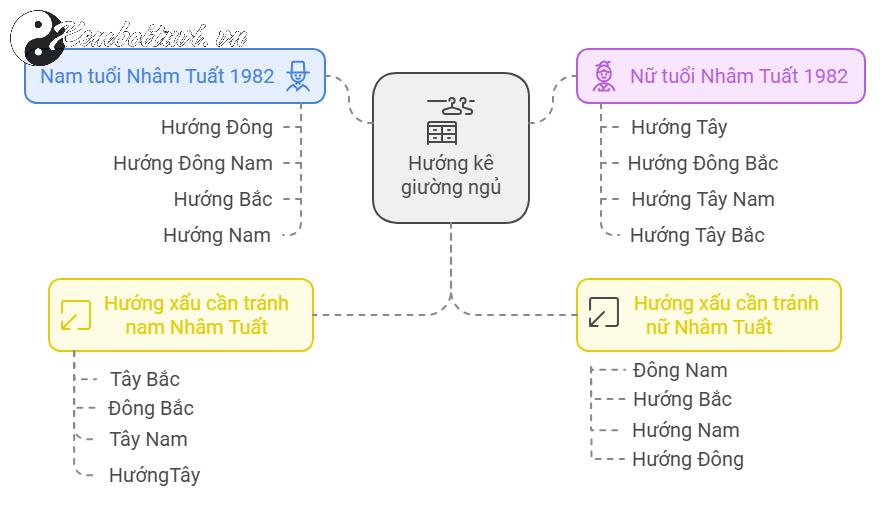 Bí Quyết Chọn Hướng Bàn Làm Việc Giúp Người Sinh Năm 1982 Đổi Vận!