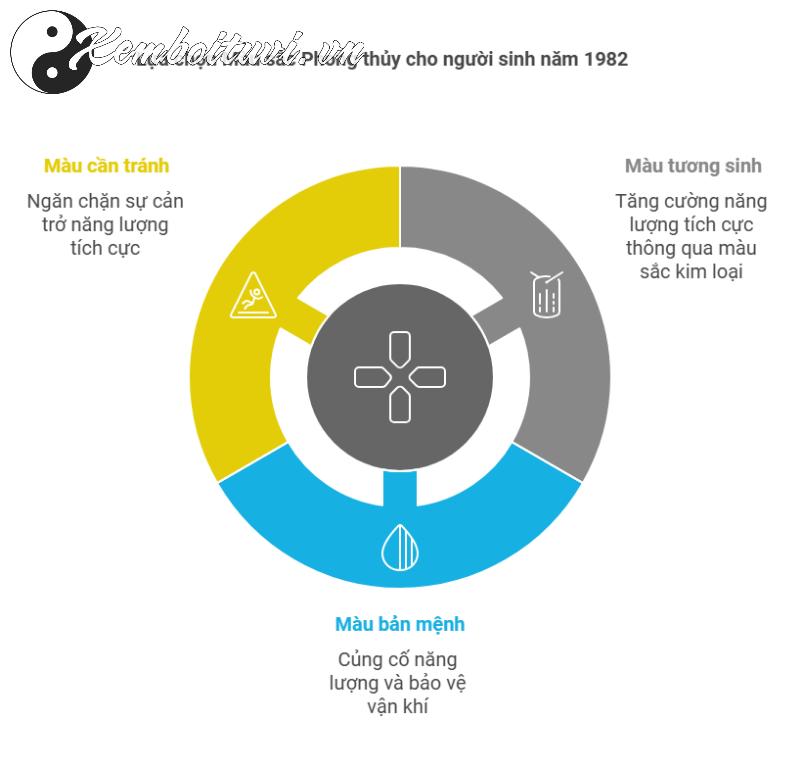 Khám Phá Màu Sắc Mang Lại May Mắn Cho Người Sinh Năm 1982