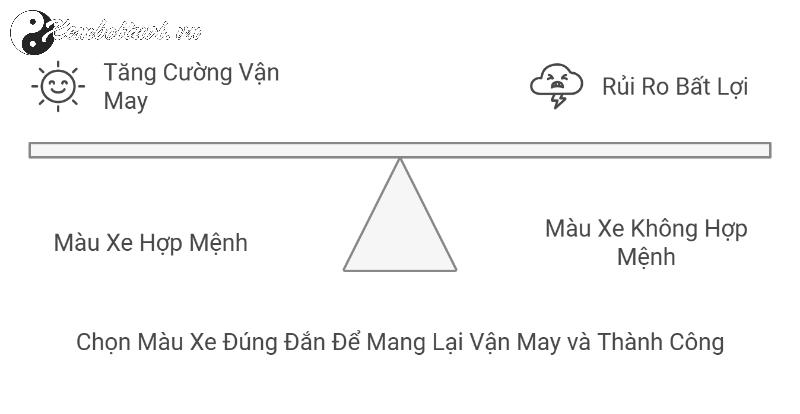 Người Sinh Năm 1983 Mua Xe Màu Gì Để Đón Tài Lộc?